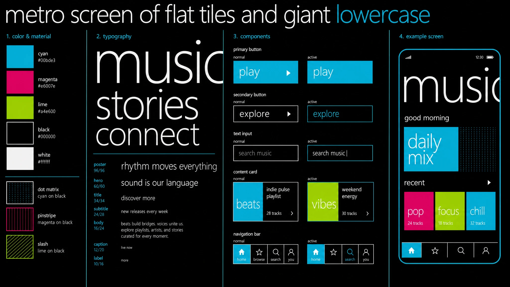 Metro Typographic Tiles design system