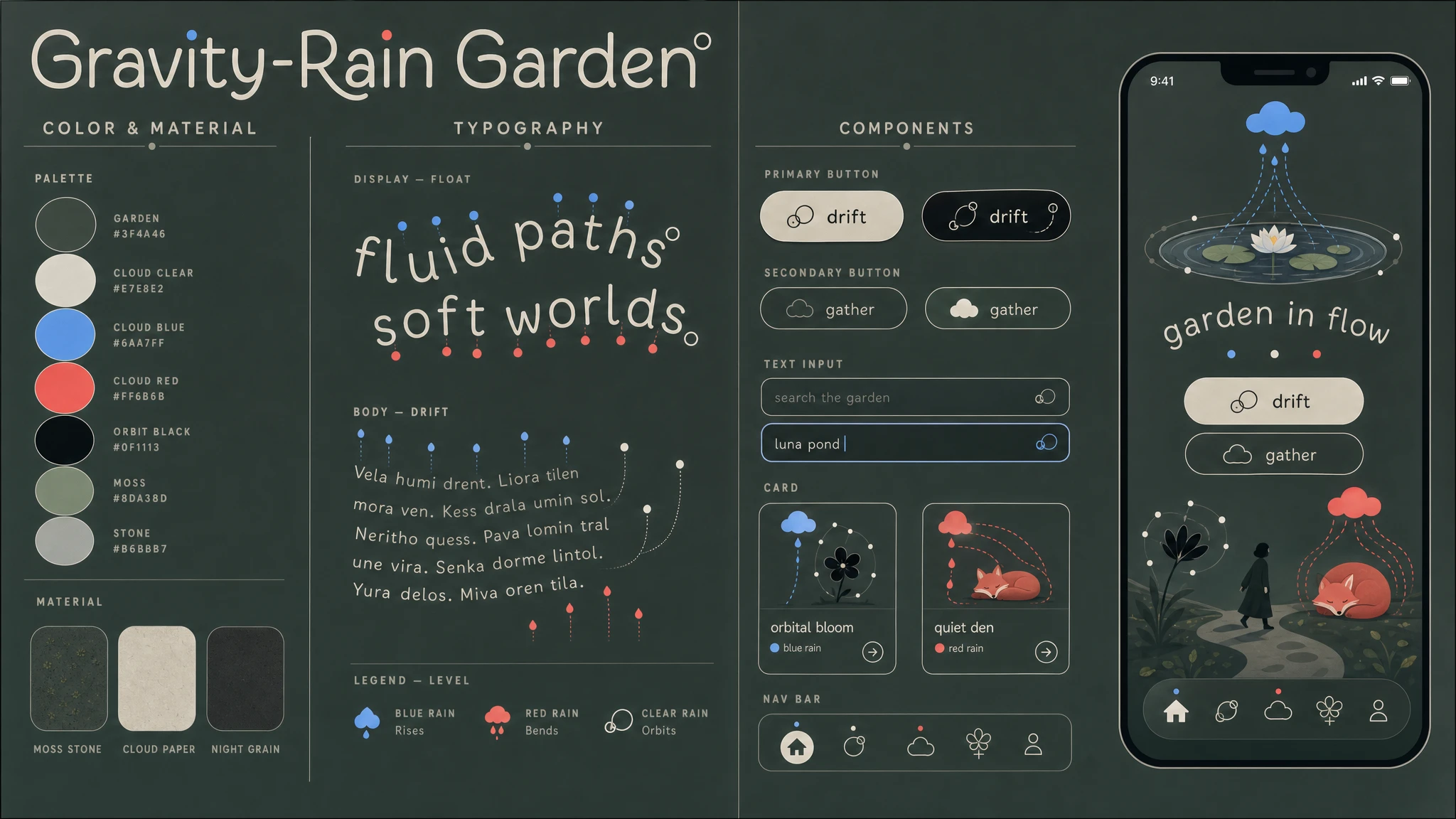 Gravity Rain Garden design system