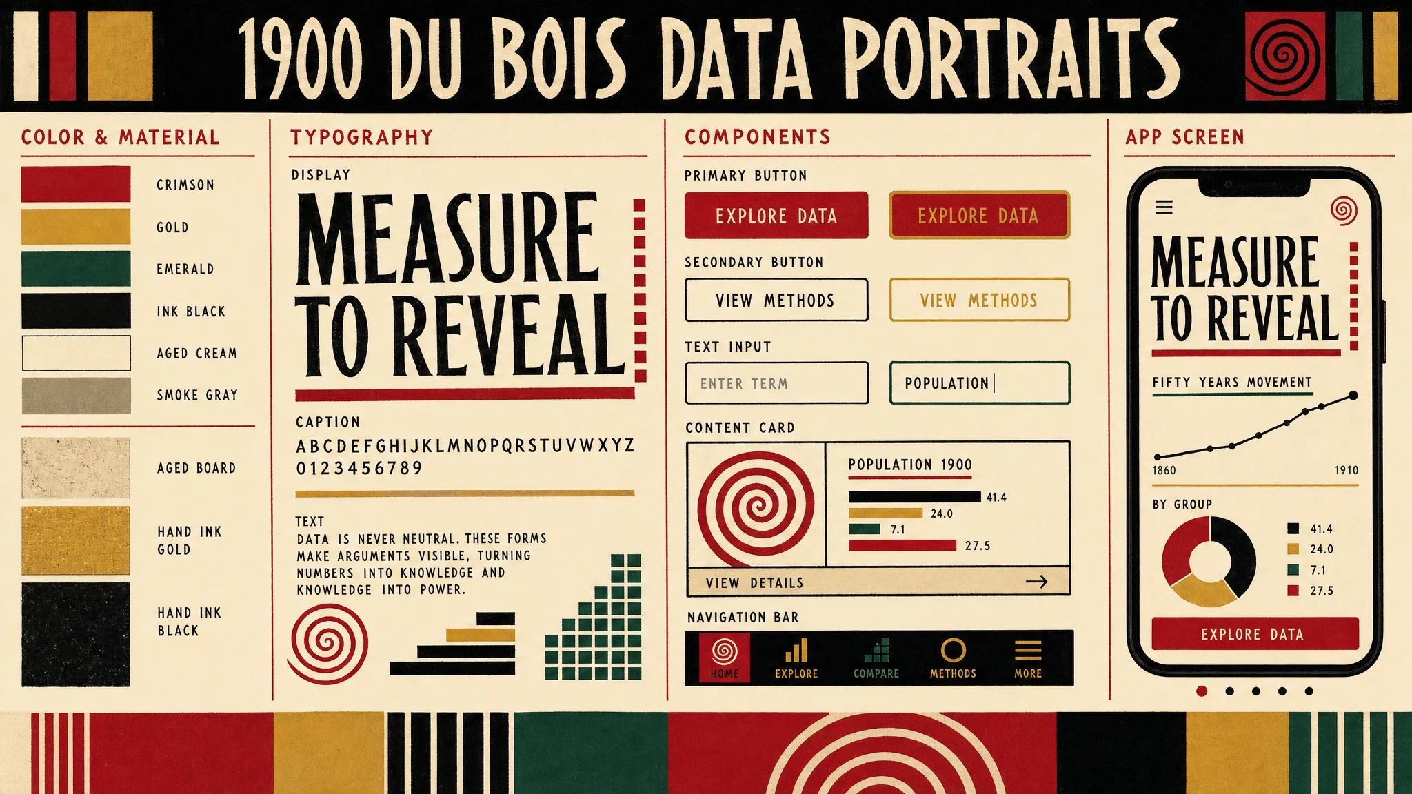 Dubois Data Portraits design system