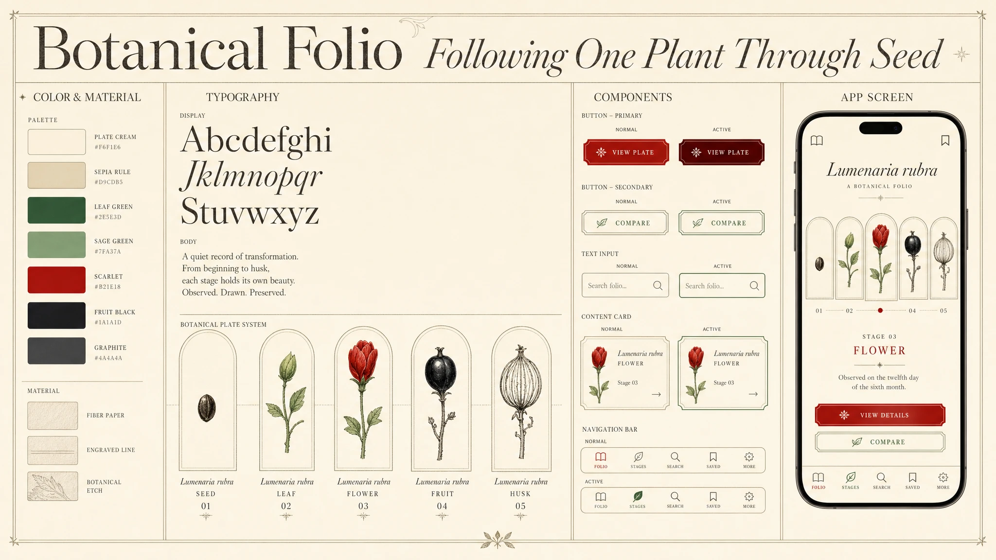 Editorial Sequence Montage Botanical Folio Season design system