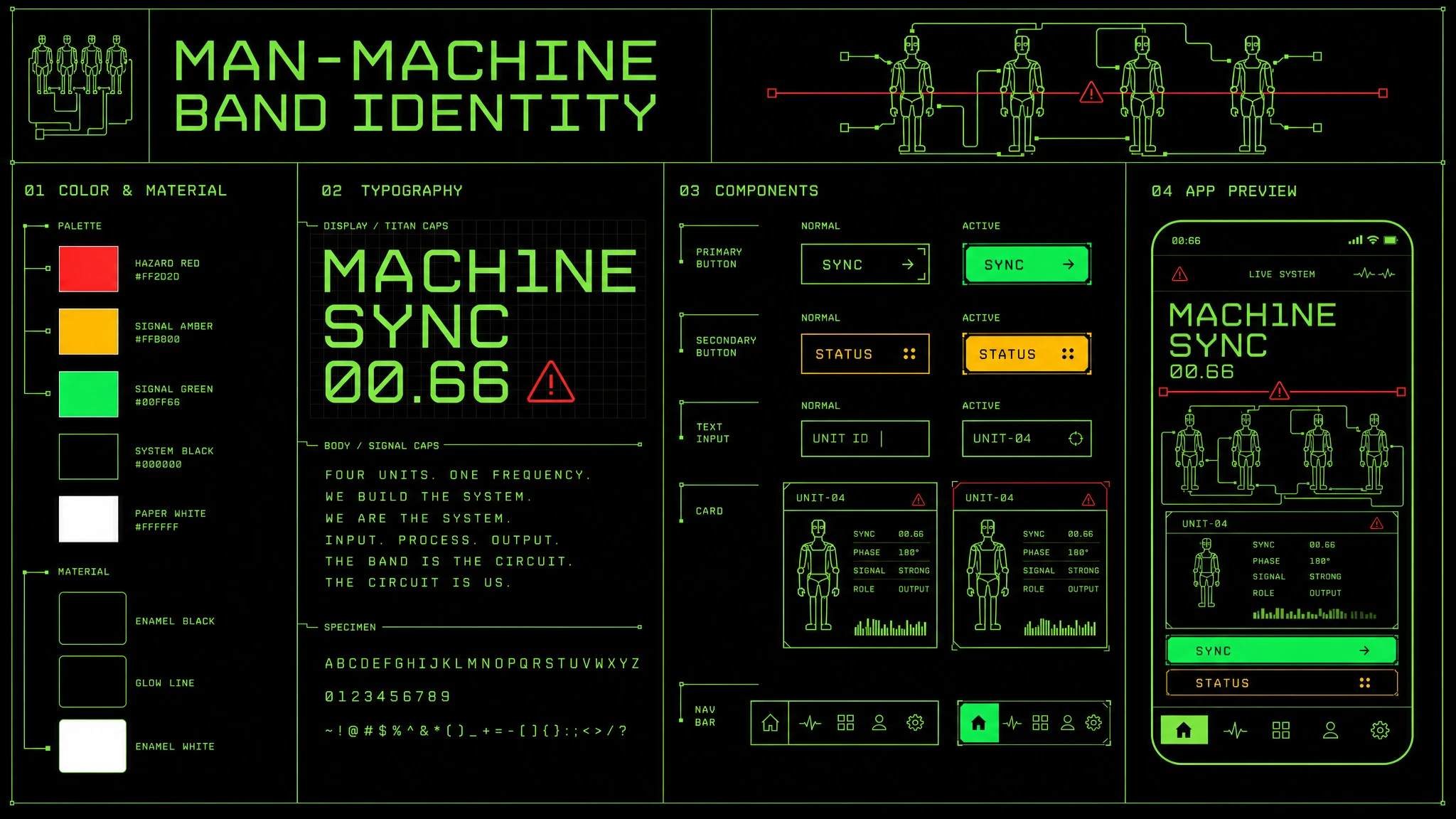 Kraftwerk Man Machine design system