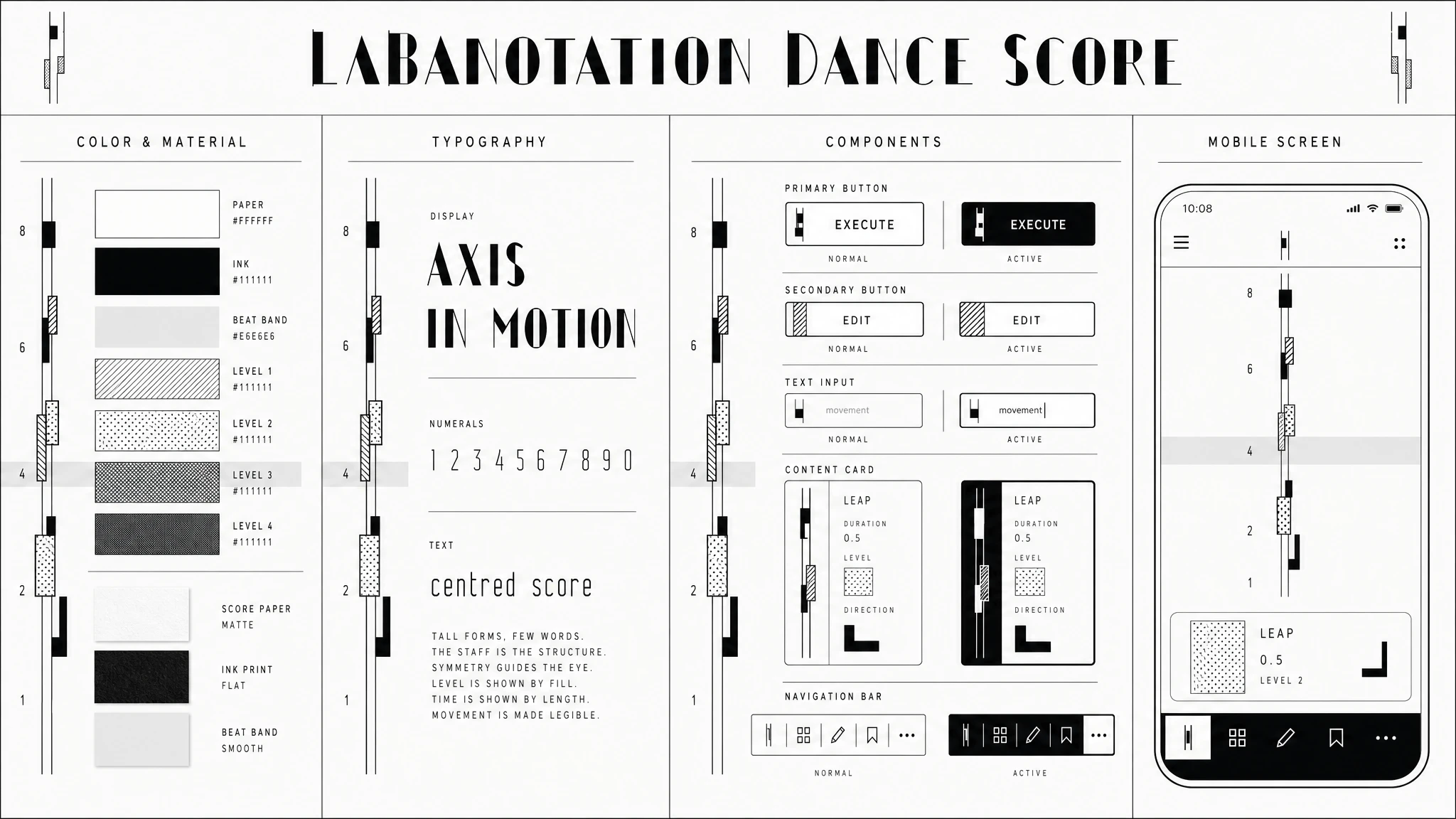 Systems Labanotation design system