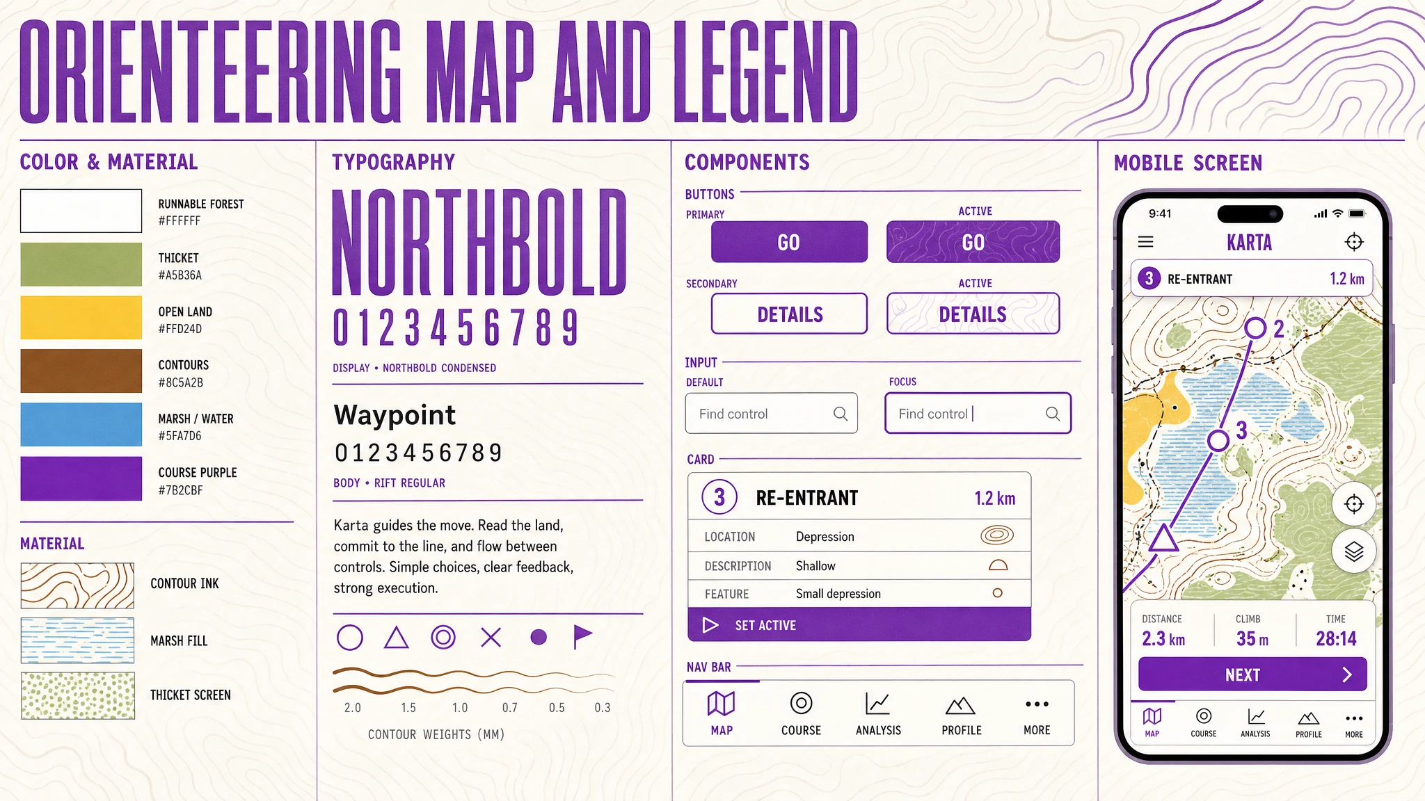 Orienteering Map design system