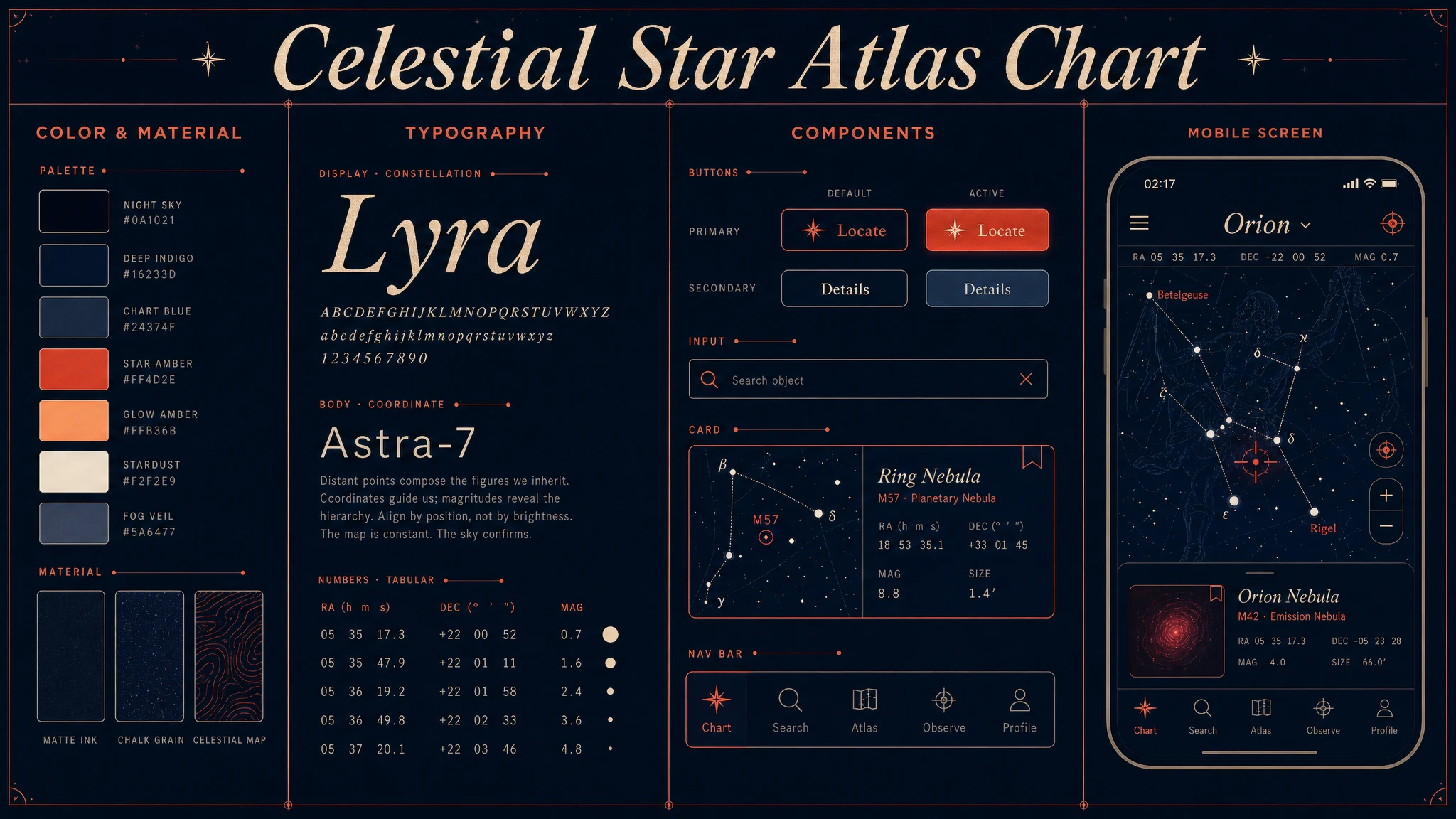 Star Atlas design system