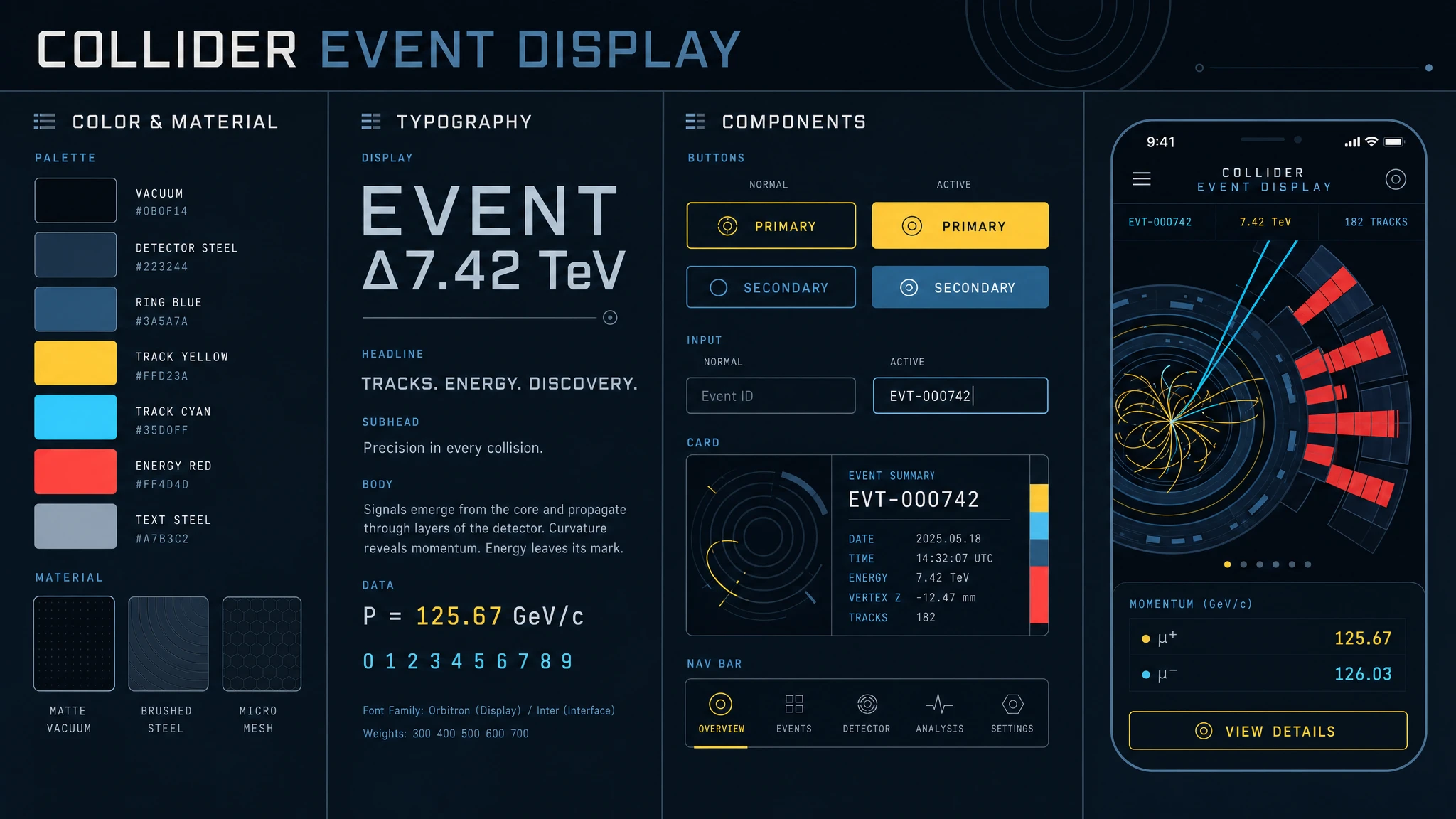 Particle Detector Event Display design system