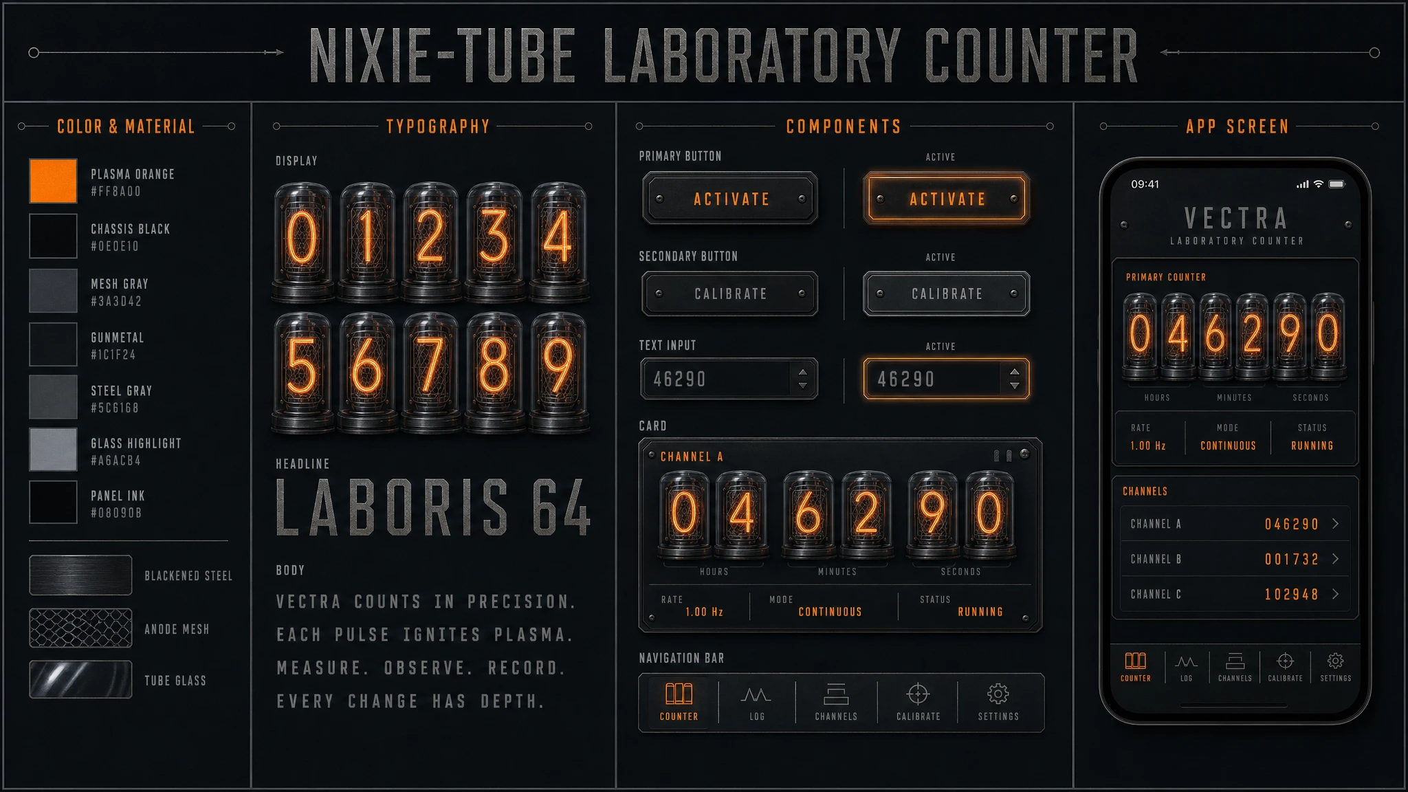 Nixie Laboratory Counter design system